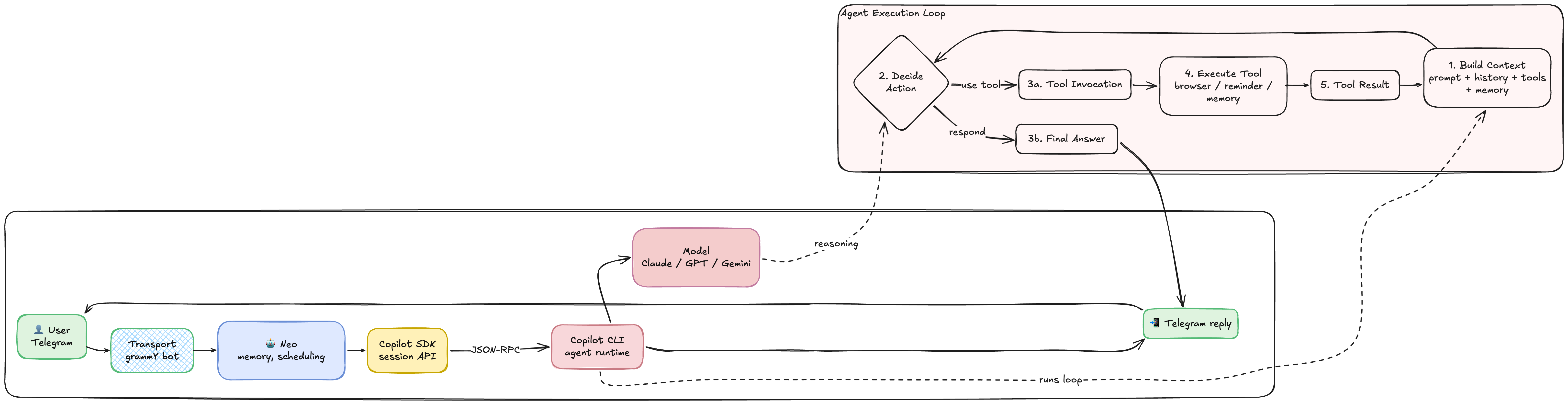Architecture diagram